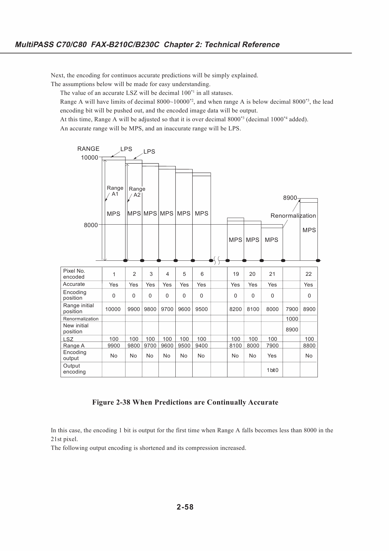 Canon FAX B210C B230C Service Manual-5